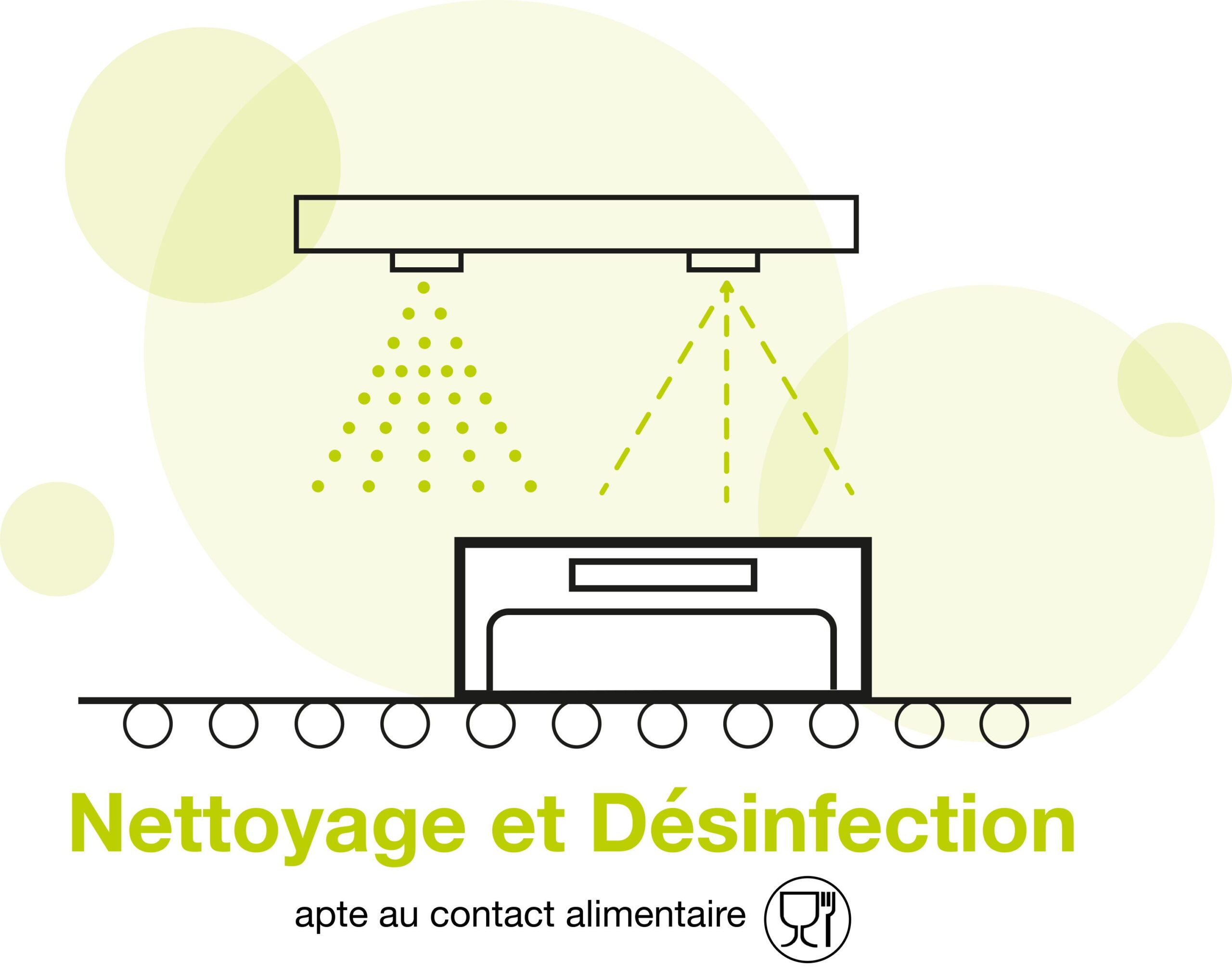 Schéma nettoyage et désinfection apte au contact alimentaire Schéma nettoyage et désinfection apte au contact alimentaire